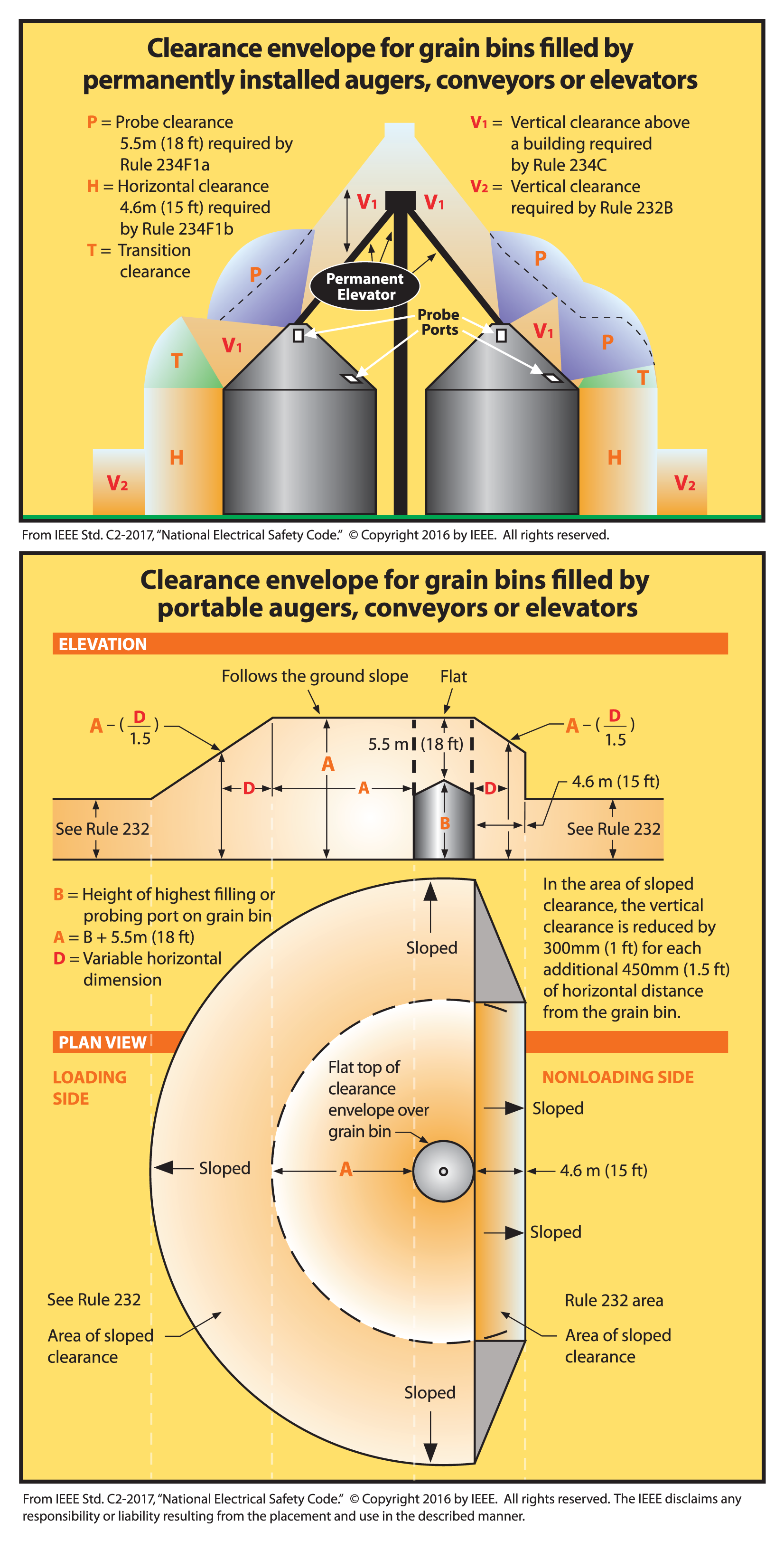 grainbin